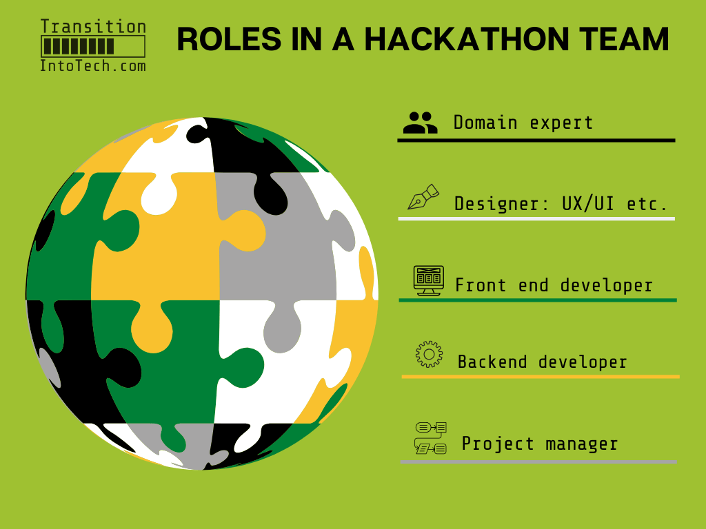 Participate in hackathons - a valuable first step to your career transition 10