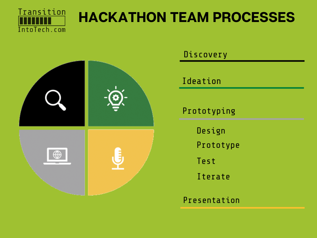 Participate in hackathons - a valuable first step to your career transition 9